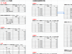 アンケート調査のまとめ資料