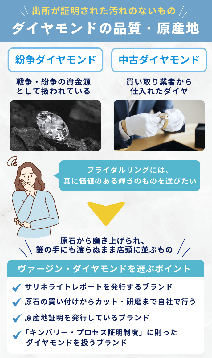 ダイヤモンドの品質・原産地