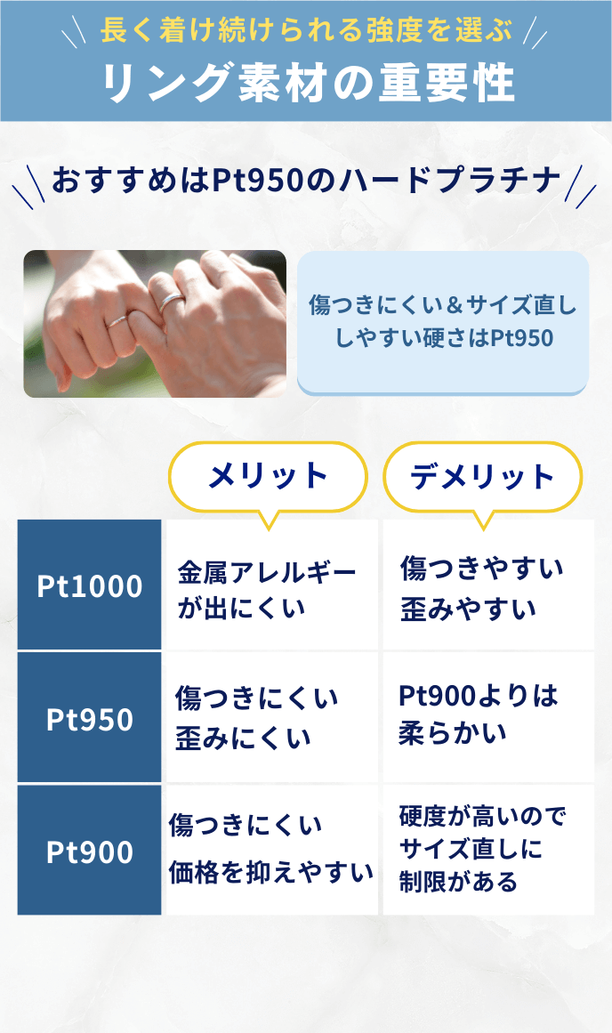 結婚指輪の素材