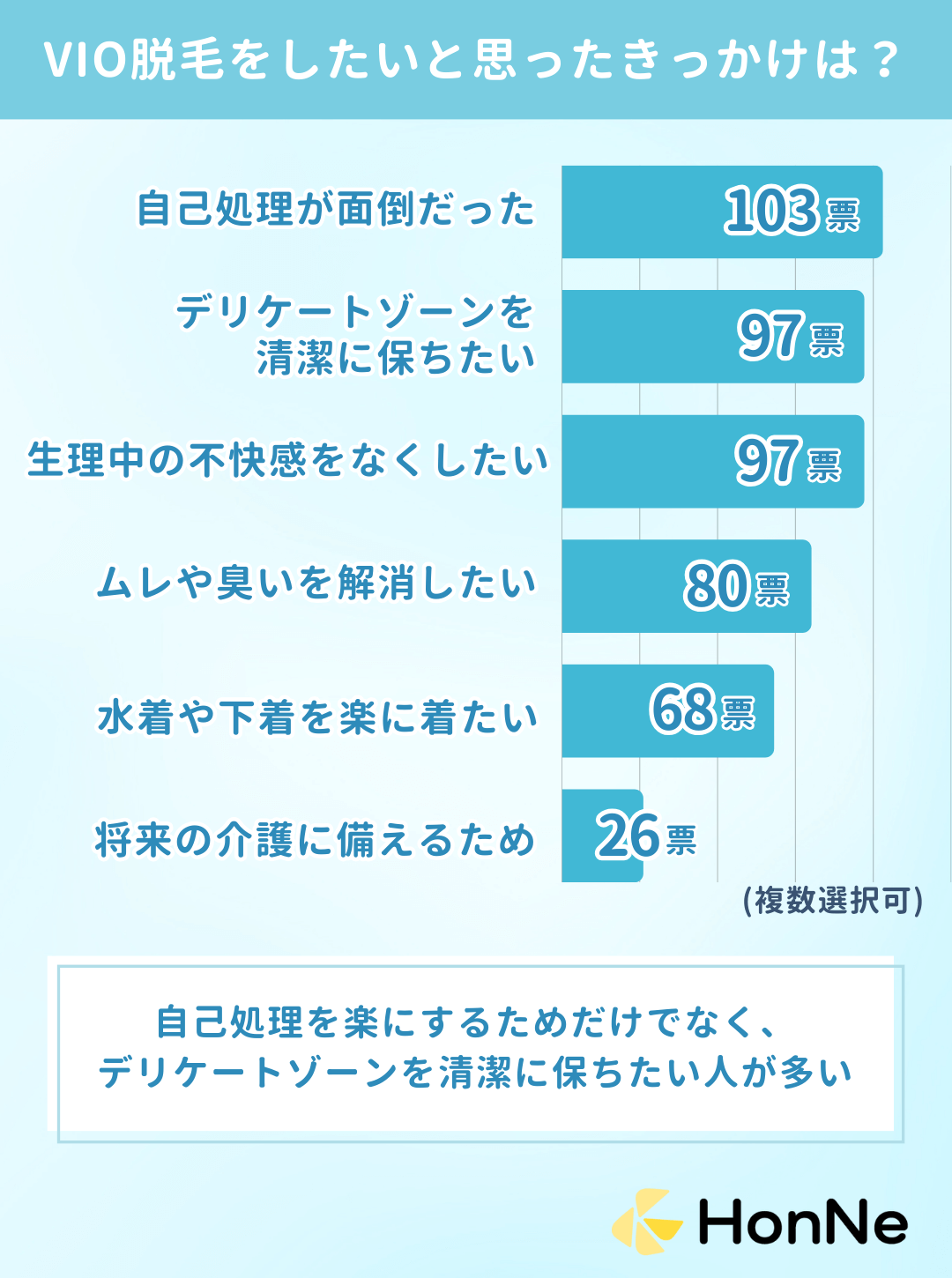 VIO脱毛をしたいと思ったきっかけは?