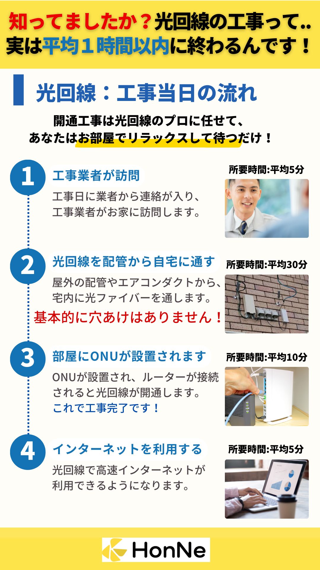 光回線の開通工事について
