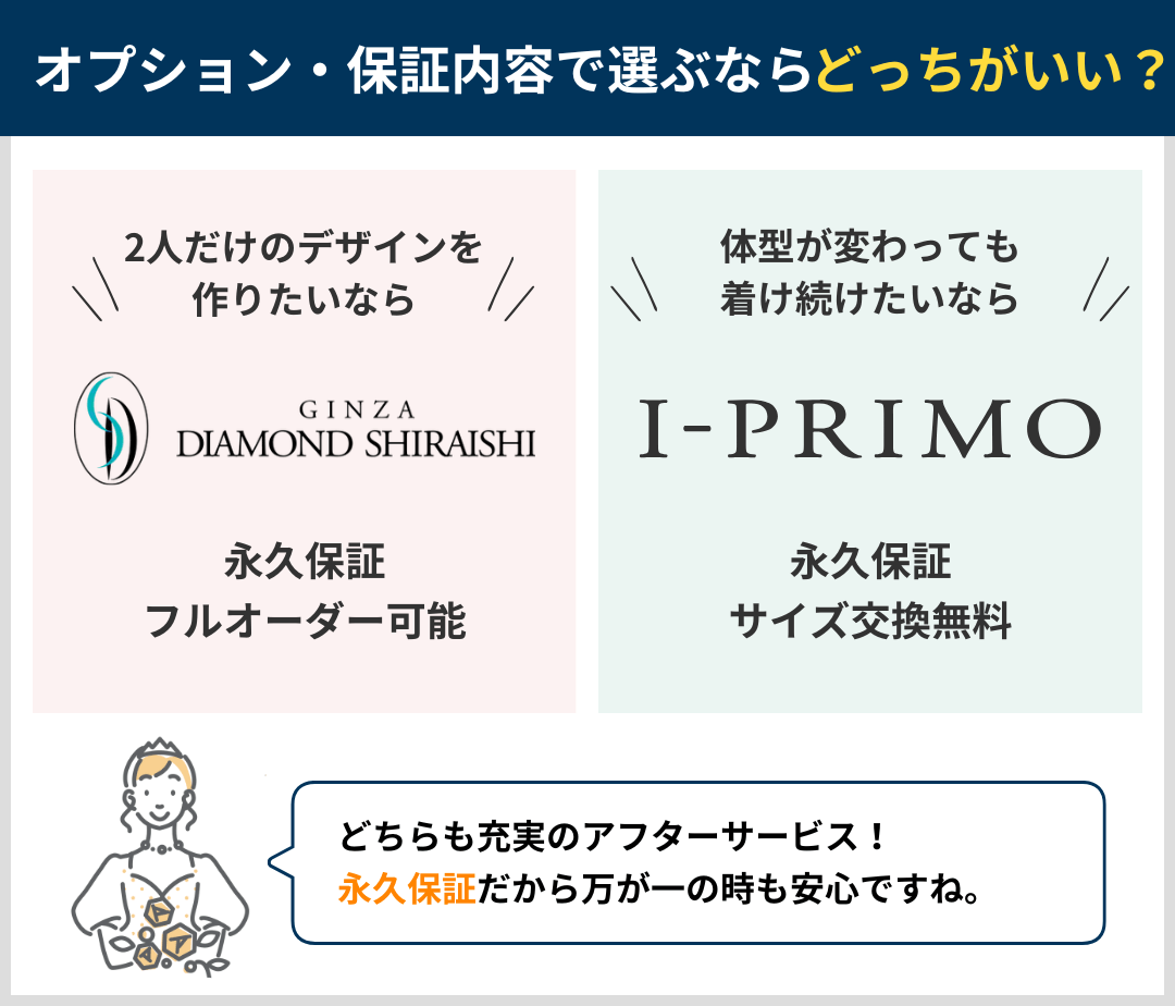 オプション・保証内容で選ぶならどっちがいい?