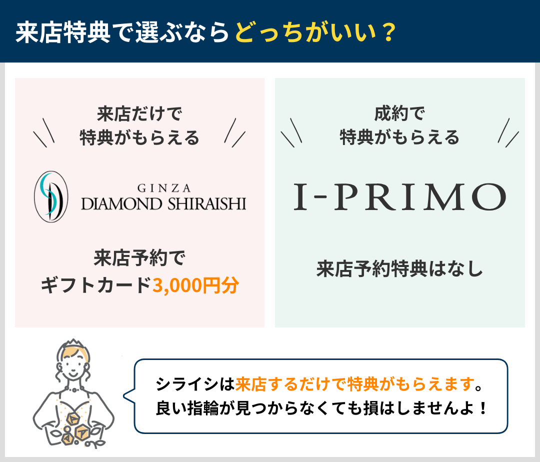 来店特典で選ぶならどっちがいい?